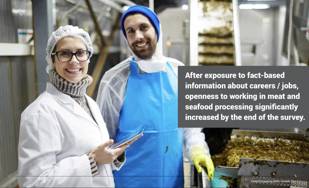 After exposure to fact-based information about careers / jobs, openness to working in meat and seafood processing significantly increased by the end of the survey.